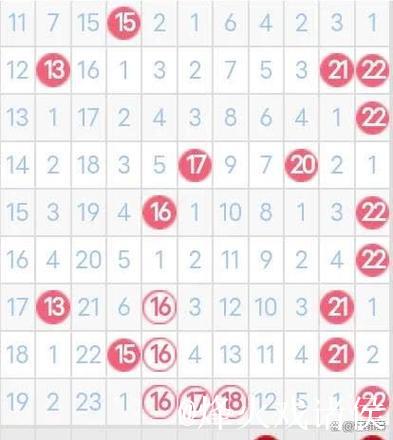 007期张宝旺双色球预测:红球和值分析 007期张宝旺双色球预测:红球和值分析