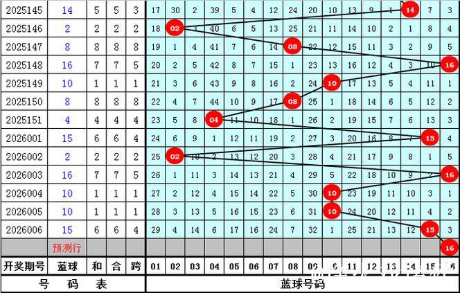 007期孟少奇双色球预测:三区比例数据解析 007期孟少奇双色球预测:三区比例数据解析