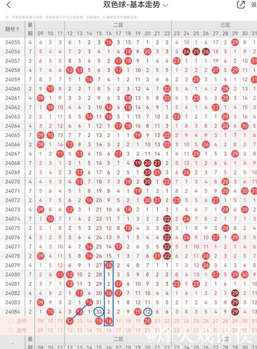 007期孟少奇双色球预测:三区比例数据解析 007期孟少奇双色球预测:三区比例数据解析